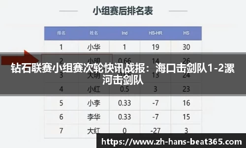 钻石联赛小组赛次轮快讯战报：海口击剑队1-2漯河击剑队